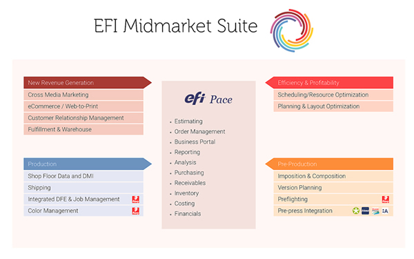 U - EFI Midmarket Suite Graphic